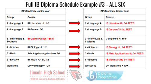 IB plan 3 